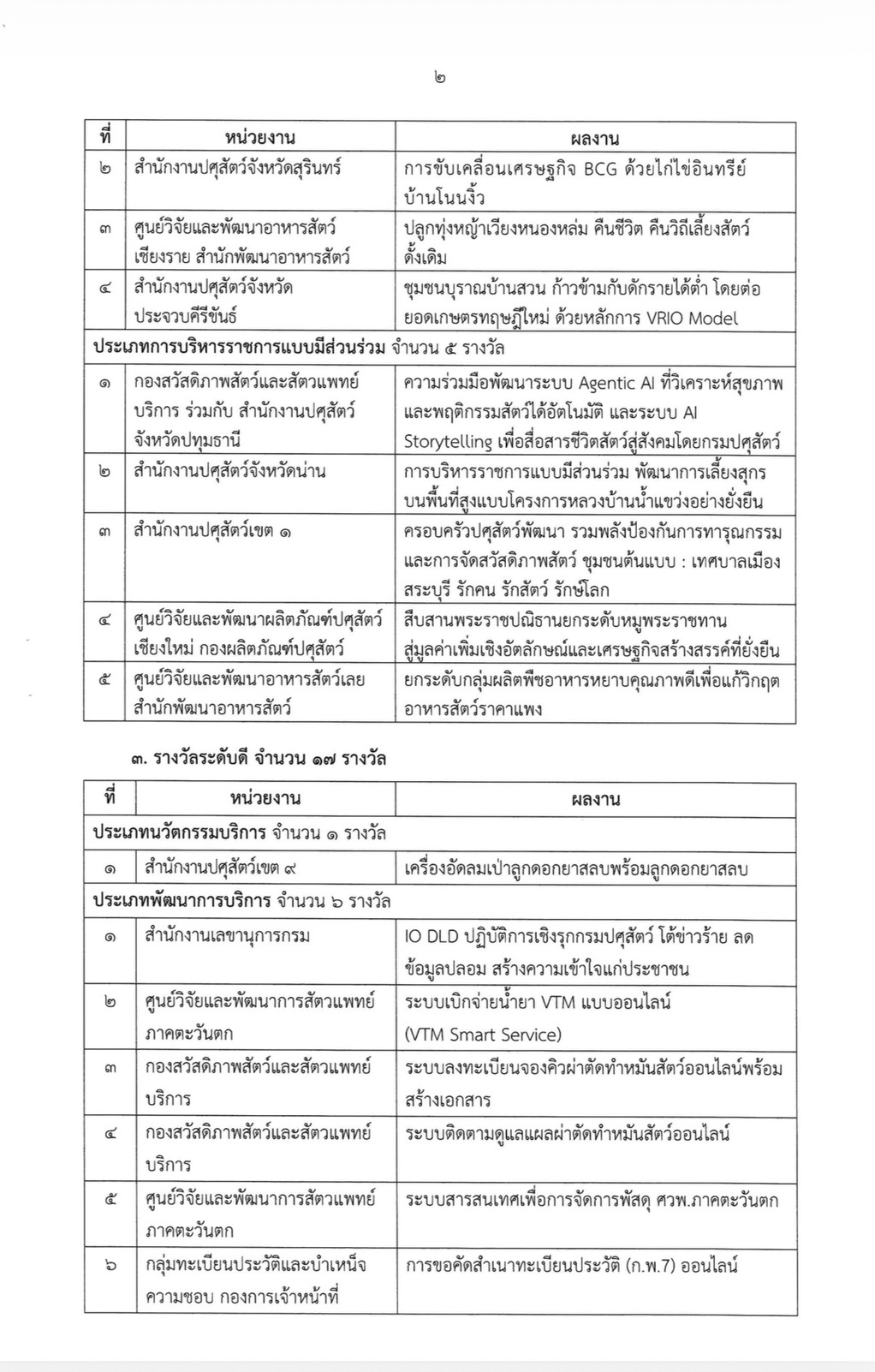 notify dld quality awards page2