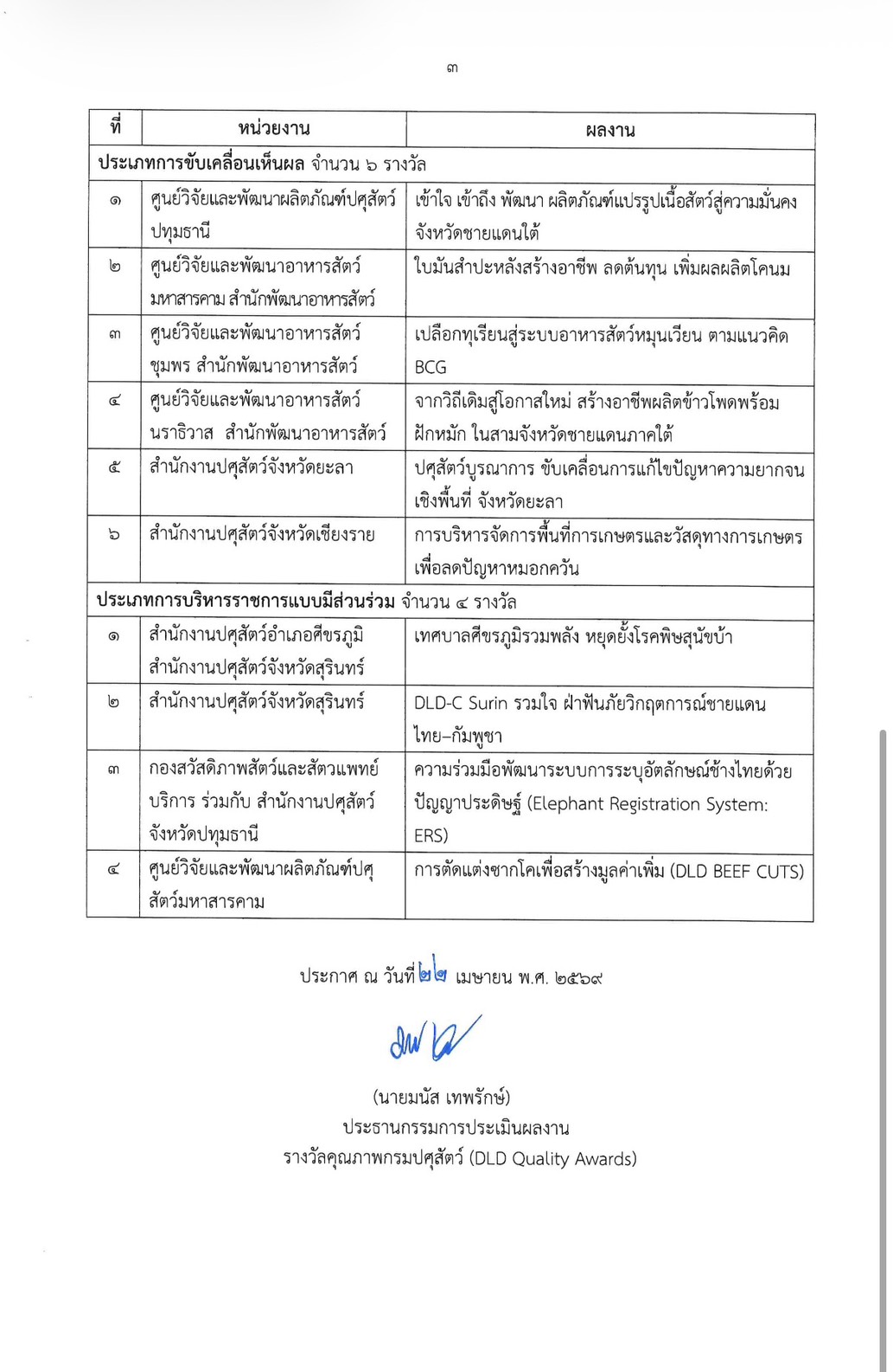 notify dld quality awards page3