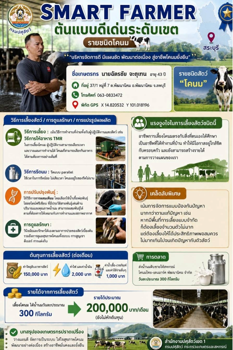 smart farmer chatchai