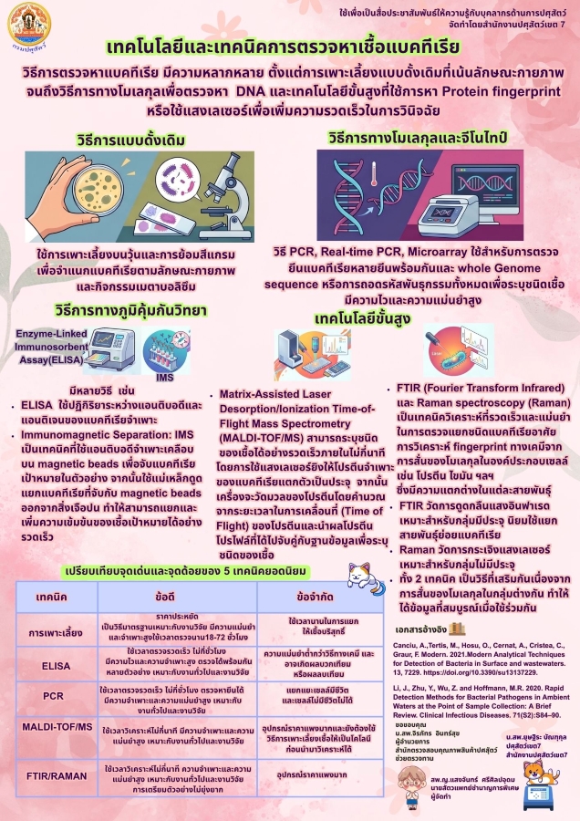 bacterial test