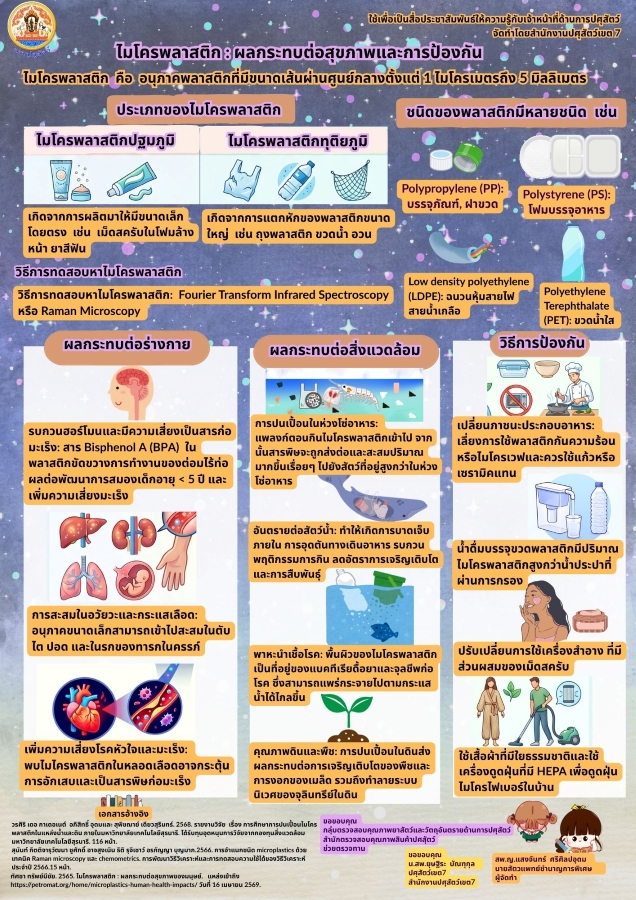 microplastics
