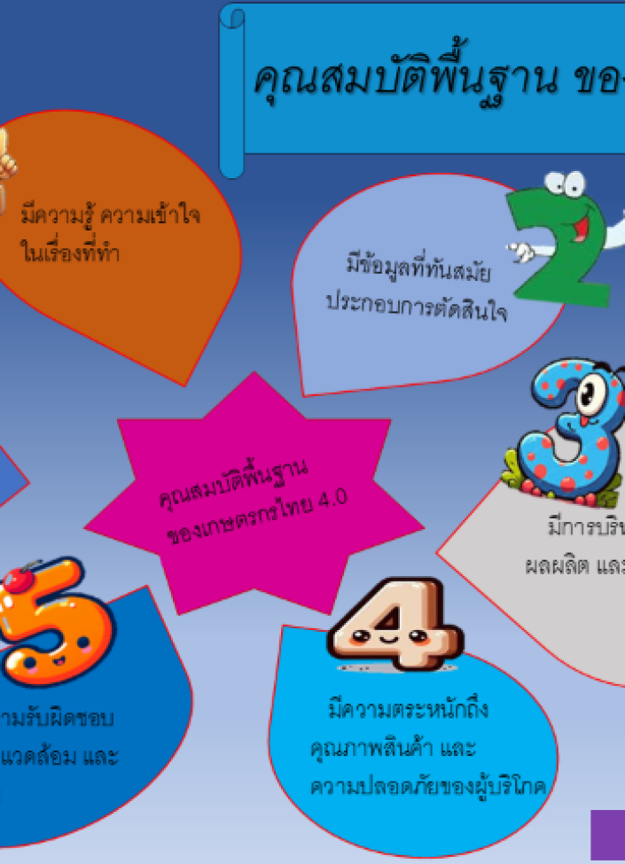 จังหวัดนนทบุรี-6903-คุณสมบัติพื้นฐานของเกษตรกรไทย 4.0