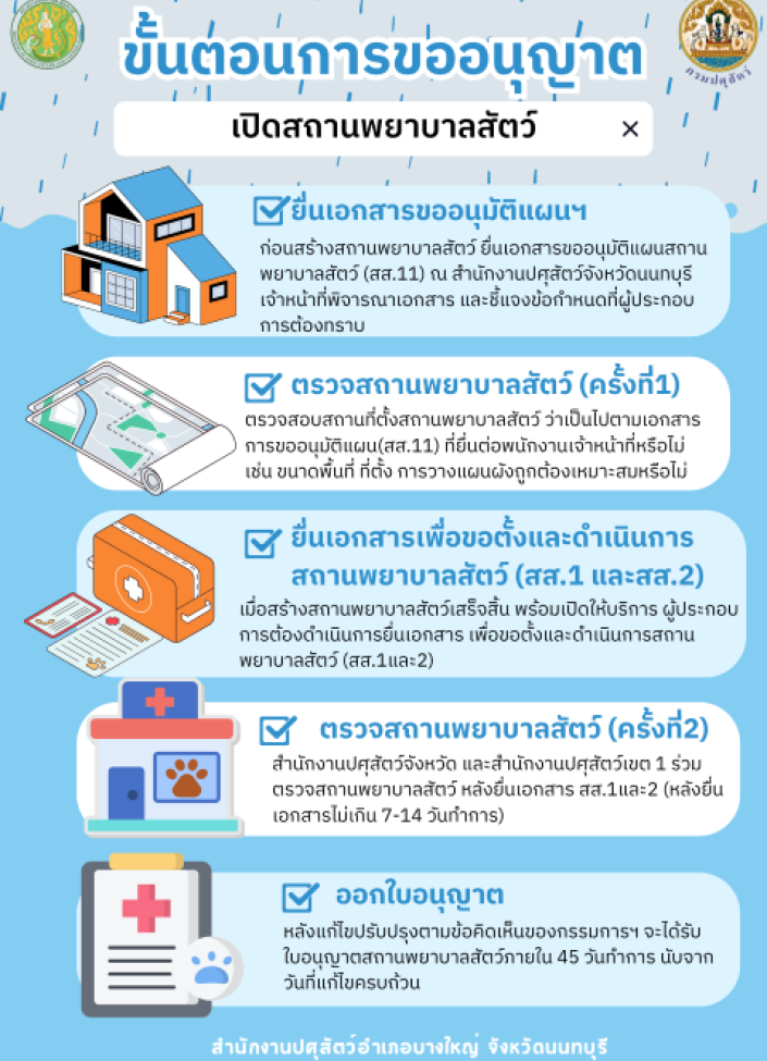 จังหวัดนนทบุรี-ขั้นตอนการขออนุญาตเปิดสถานพยาบาลสัตว์
