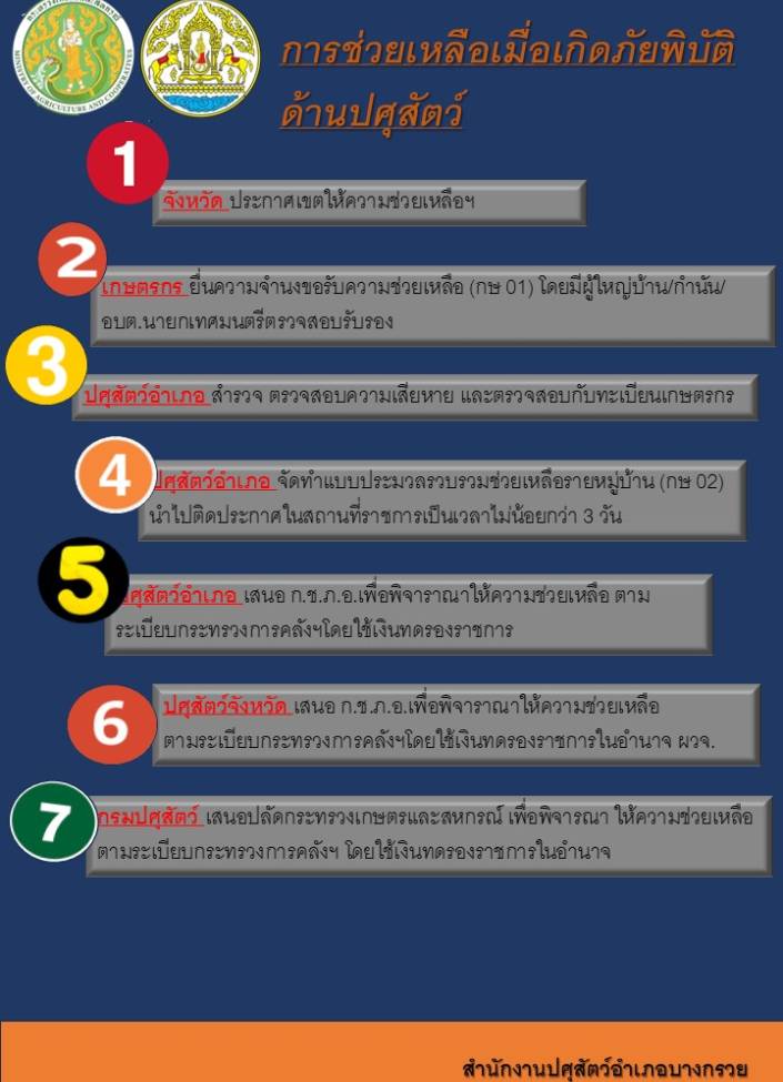 จังหวัดนนทบุรี-การช่วยเหลือเมื่อเกิดภัยพิบัติด้านปศุสัตว์