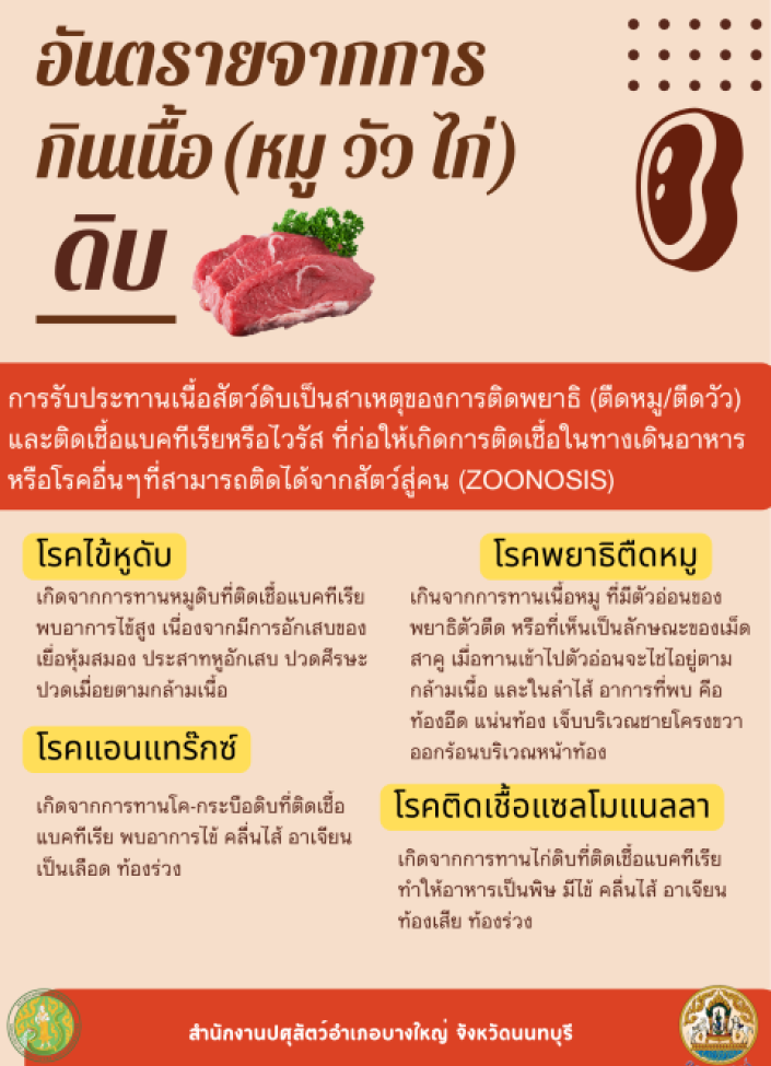จังหวัดนนทบุรี--6908-อันตรายจากการกินเนื้อ (ไก่ หมู วัว) ดิบ