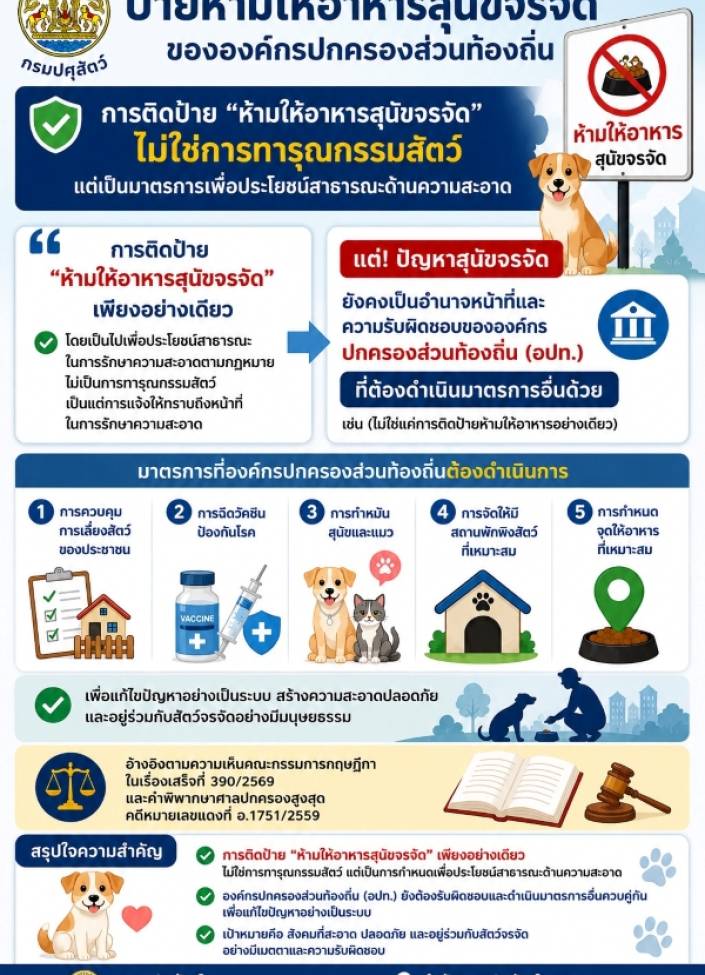 ป้ายห้ามให้อาหารสุนัขจรจัดขององค์กรปกครองส่วนท้องถิ่น