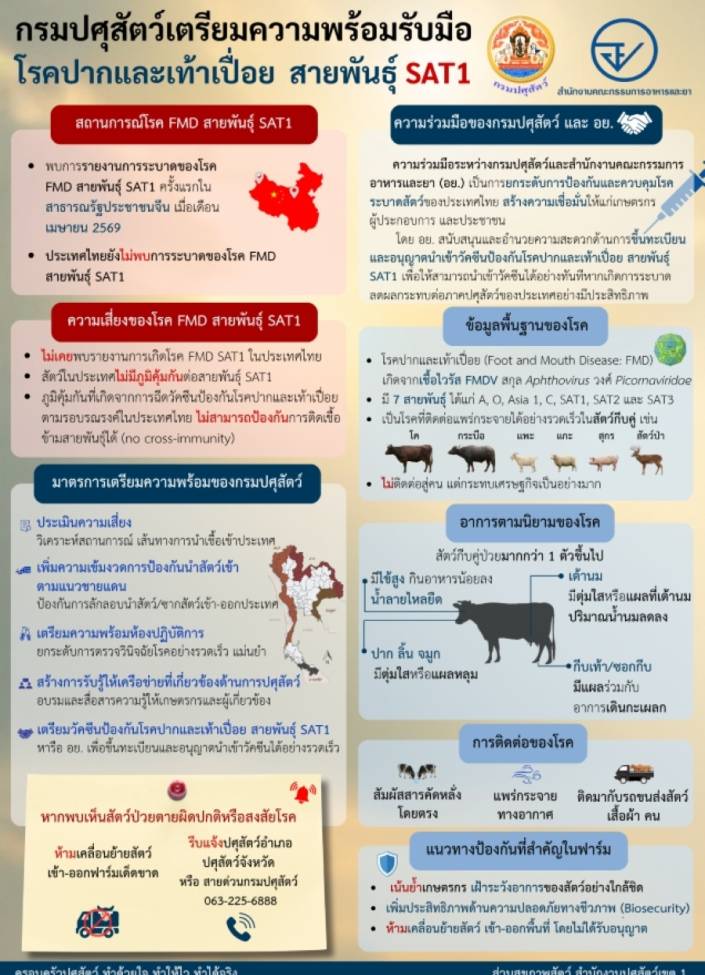 กรมปศุสัตว์เตรียมความพร้อมรับมือโรคปากและเท้าเปื่อย สายพันธุ์ SAT1