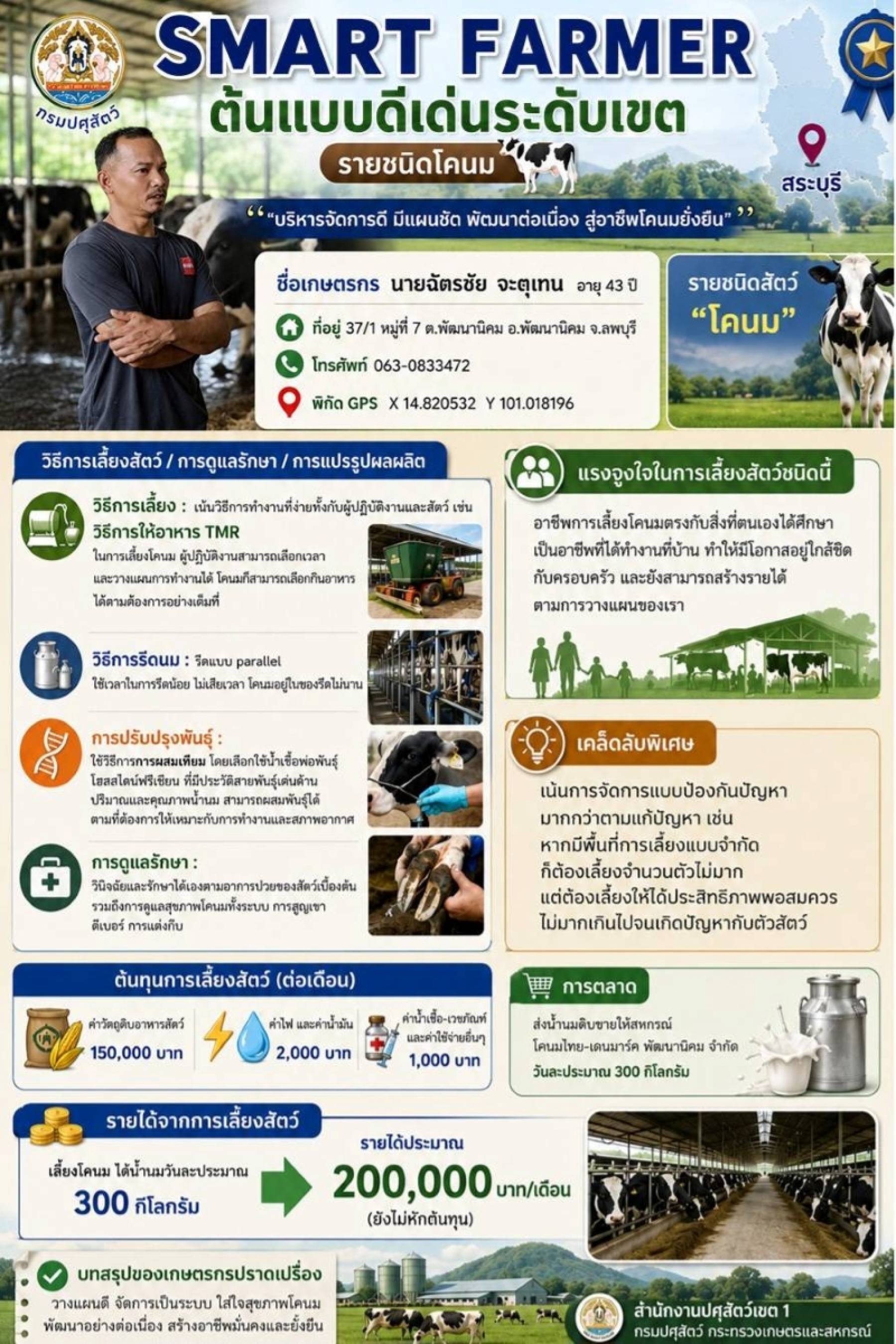 Samart Fermer ต้นแบบดีเด่นระดับเขต รายชนิดโคนม