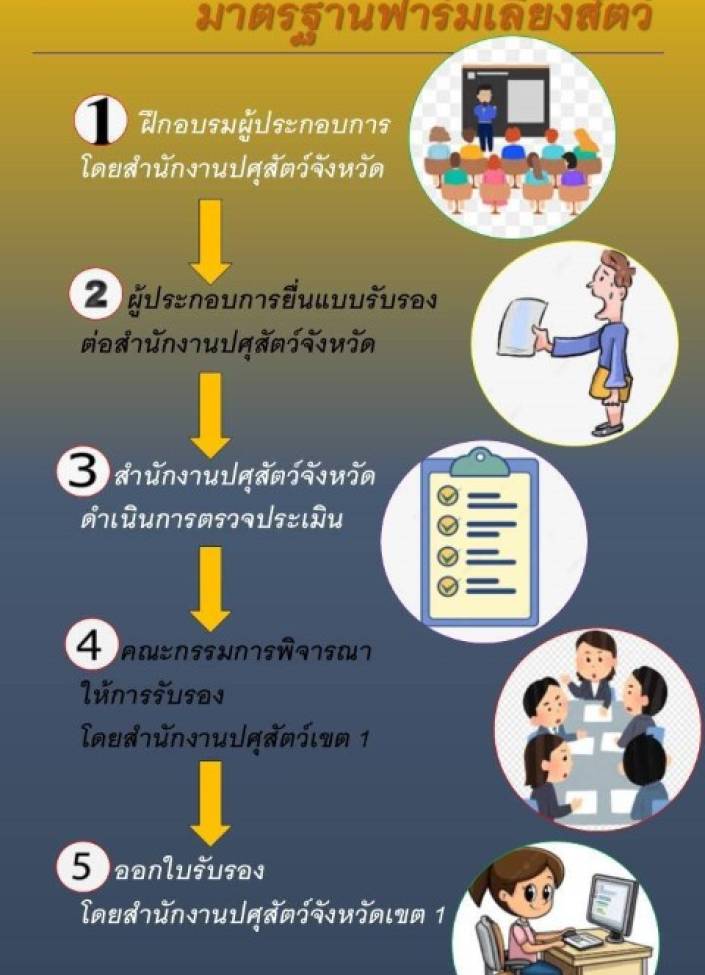 จังหวัดนนทบุรี-6909-ขั้นตอนการรับรองมาตรฐานฟาร์มเลี้ยงสัตว์