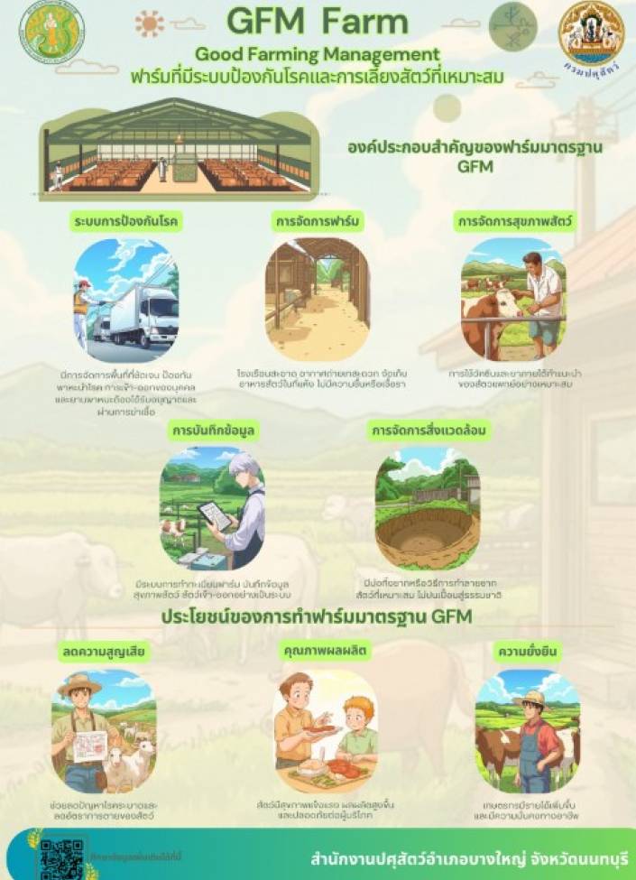 จังหวัดนนทบุรี-6909-ฟาร์มที่มีระบบการป้องกันโรคและการเลี้ยงสัตว์ที่เหมาะสม