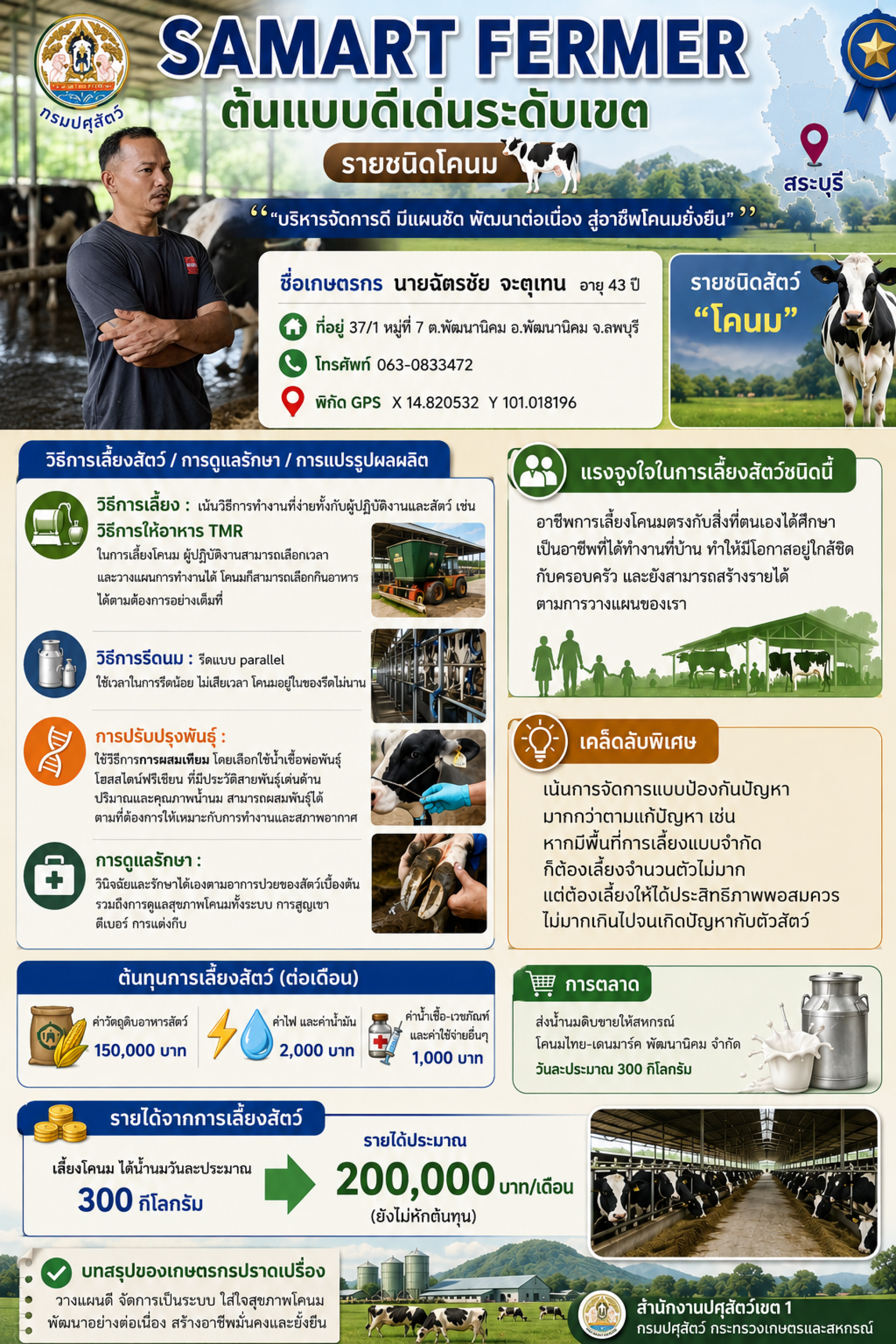 Smart-farmer ต้นแบบดีเด่นระดับเขต รายชนิดโคนม