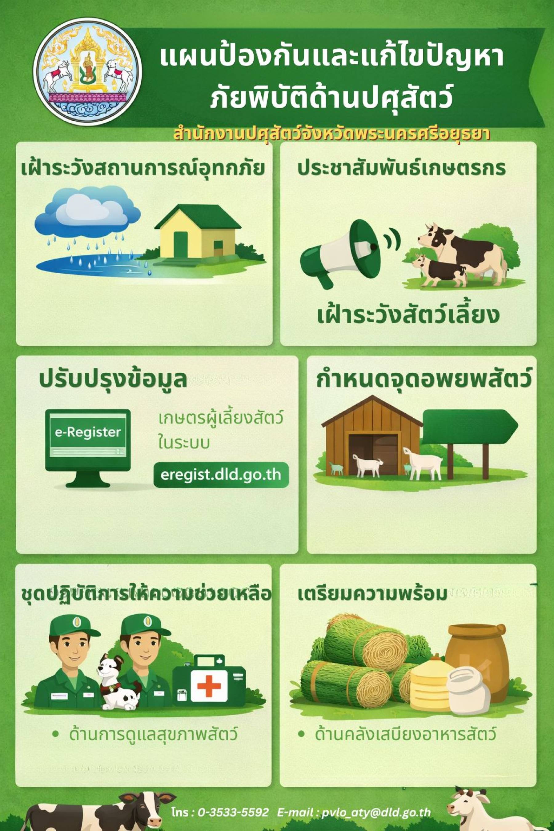 แผนป้องกันภัยพิบัติ 2 