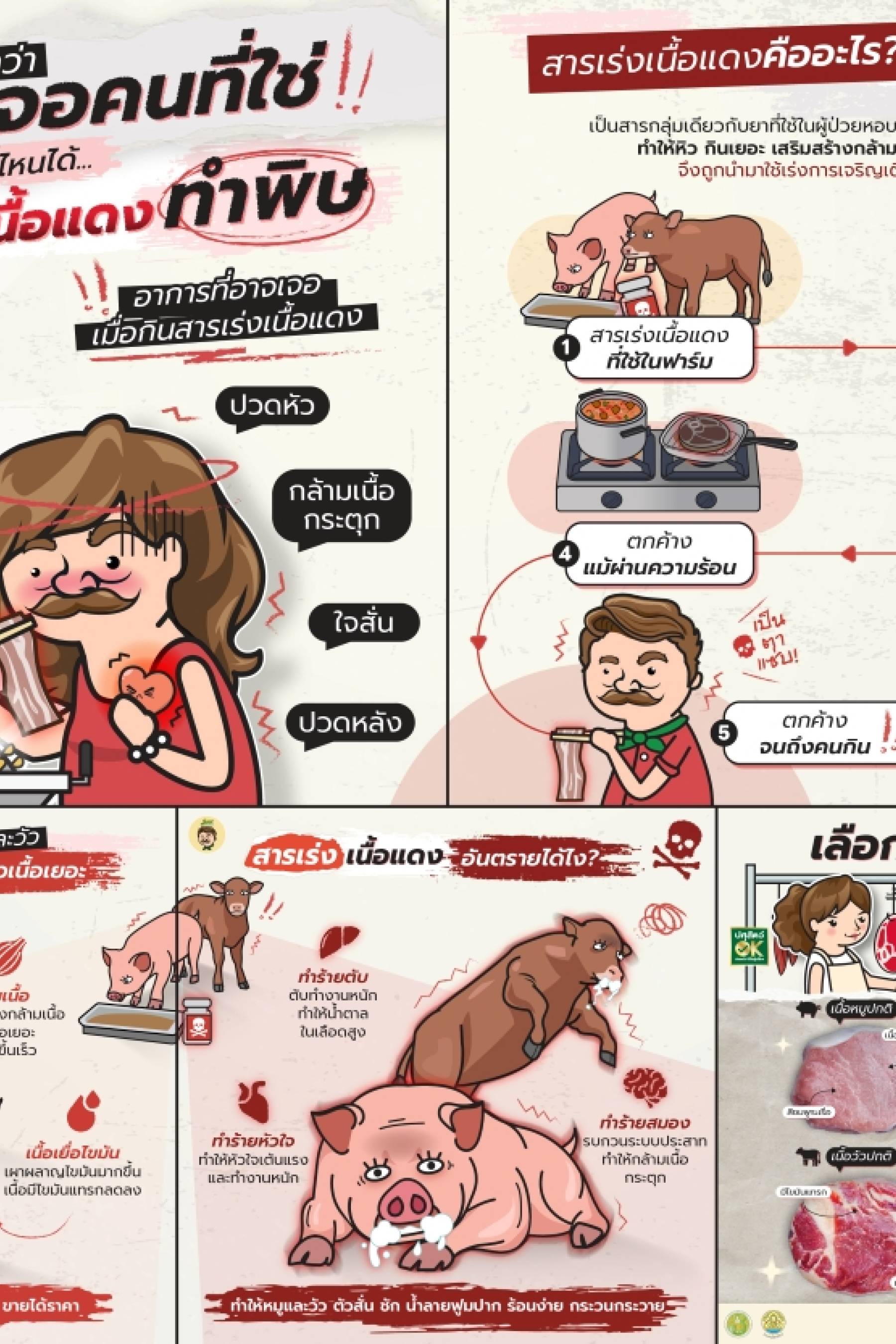 อินโฟกราฟิก สารเร่งเนื้อแดงทำพิษ