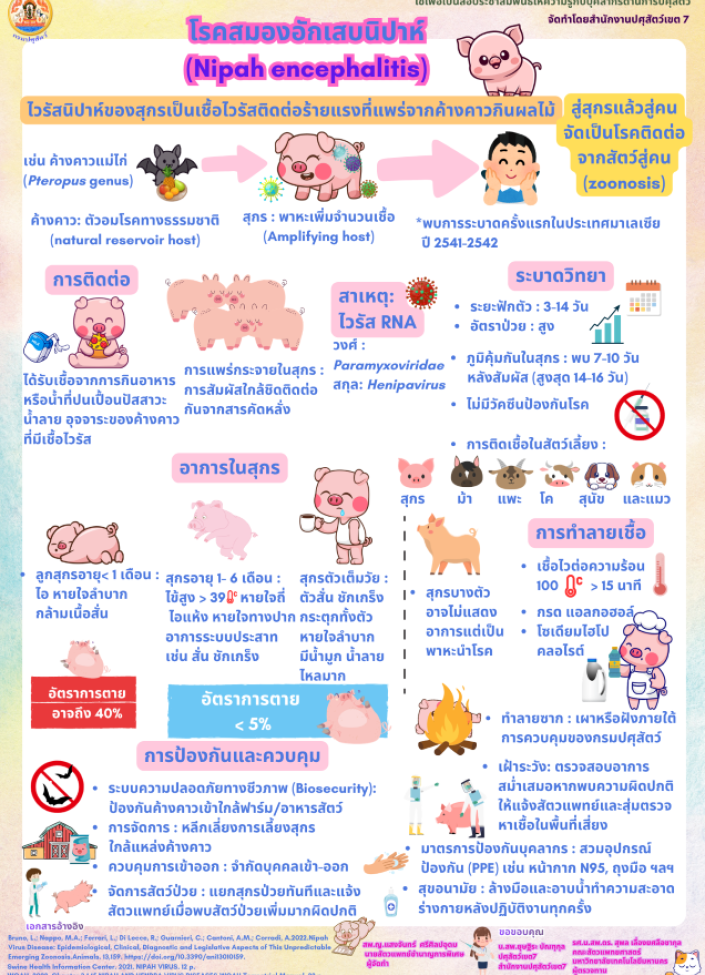 โรคสมองอักเสบนิปาห์
