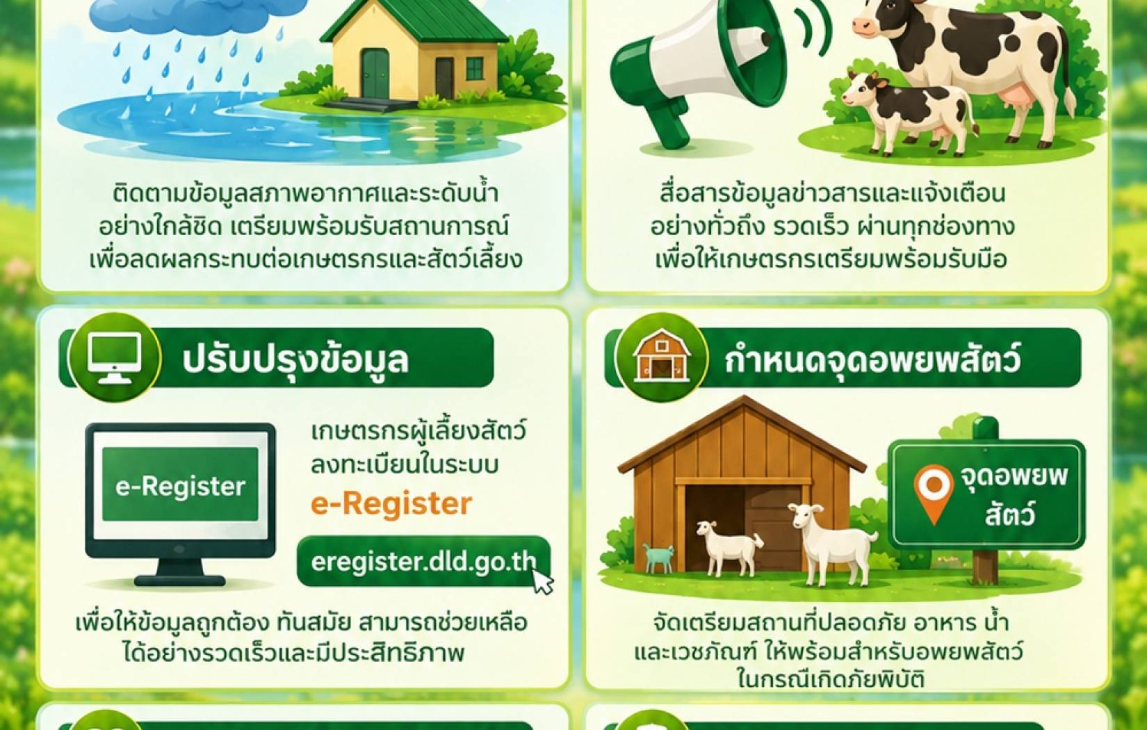 แผนป้องกันและแก้ไขปัญหาภัยพิบัติด้านปศุสัตว์