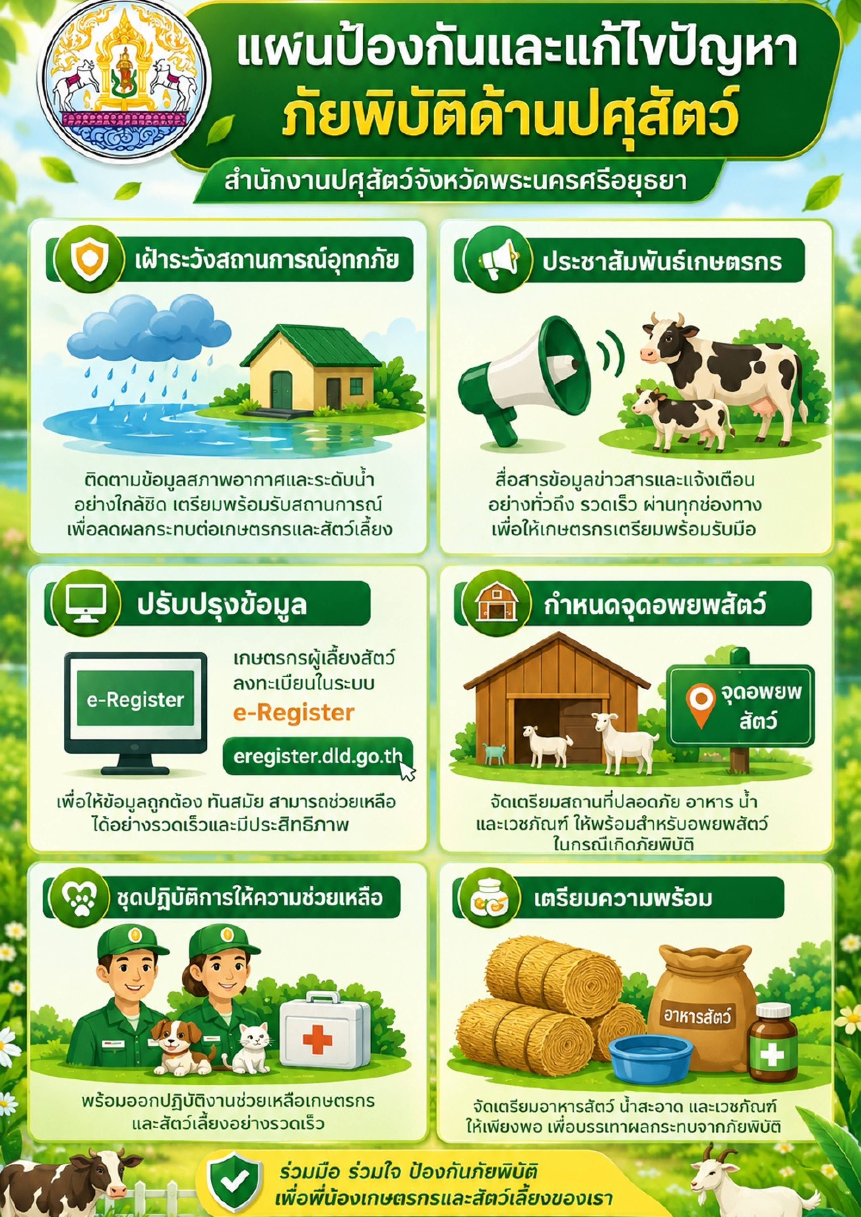 แผนป้องกันและแก้ไขปัญหาภัยพิบัติด้านปศุสัตว์