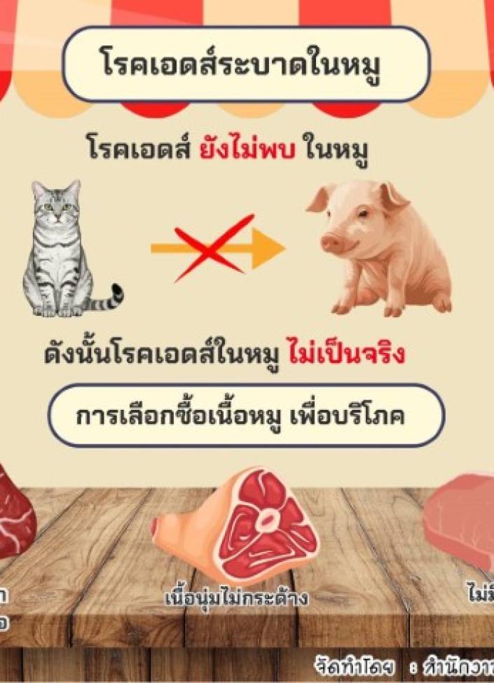 6910-โรคเอดส์ระบาดในหมู