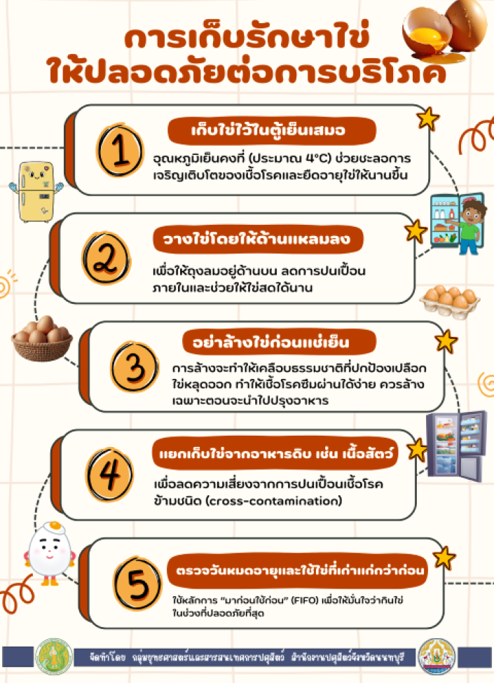 6910-การเก็บรักษาไข่ให้ปลอดภัยต่อการบริโภค