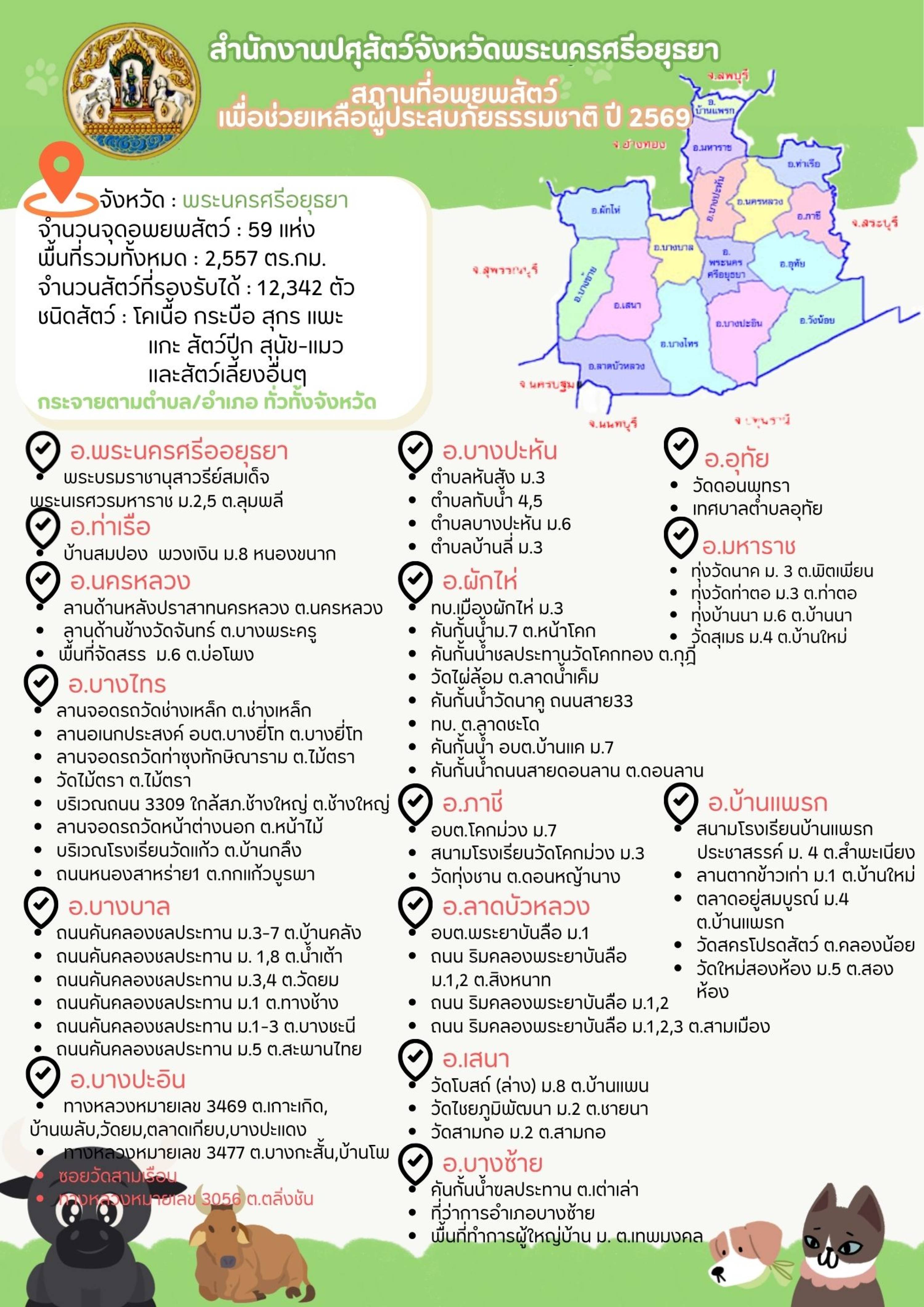สถานที่อพยพสัตว์ เพื่อช่วยเหลือผู้ประสบภัยธรรมชาติ ปี 2569